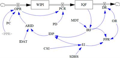 Operation optimization study of water pump production model based on low-carbon economy concept